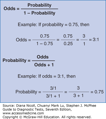 Odds Likelihood Ratios Guide To Diagnostic Tests